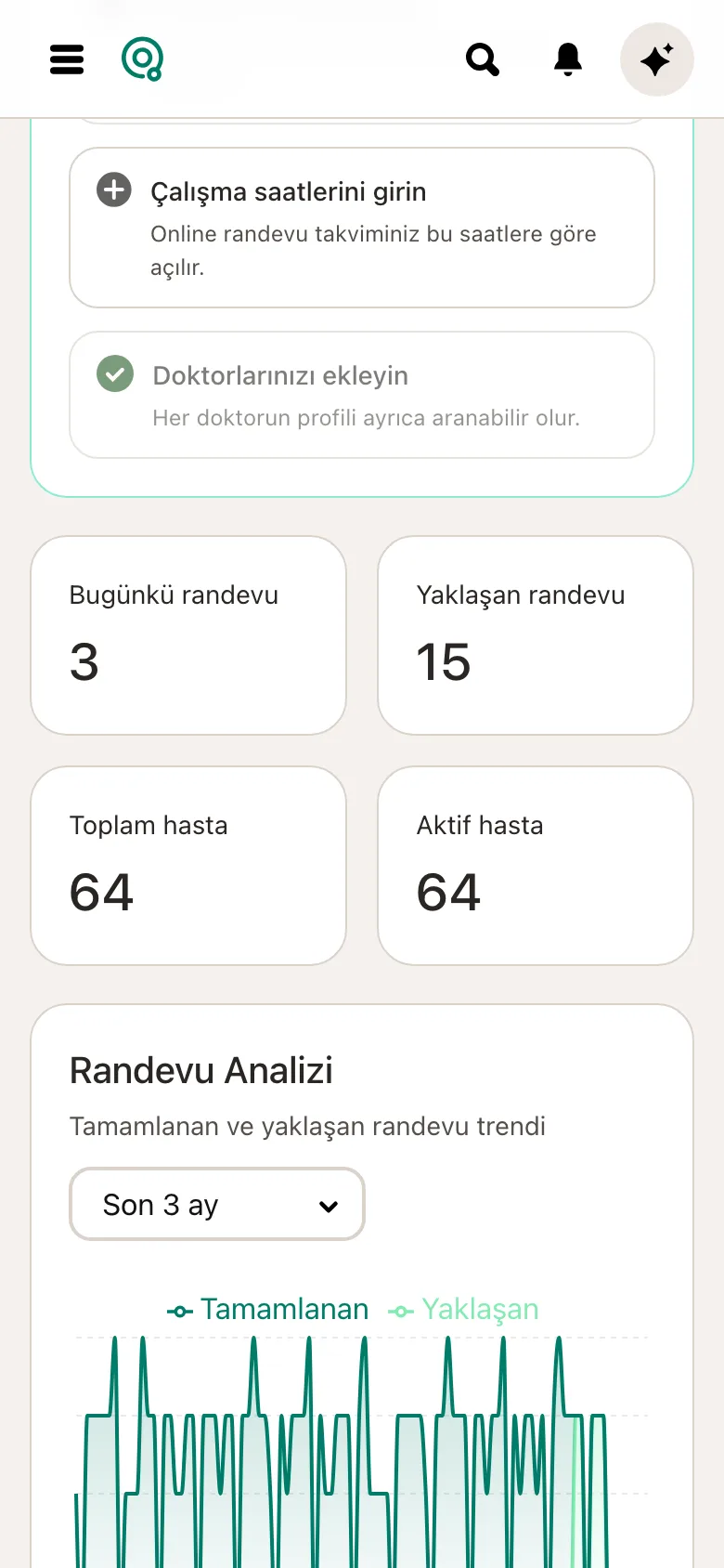 Klinik paneli: günlük randevular, hasta sayıları ve randevu trendi
