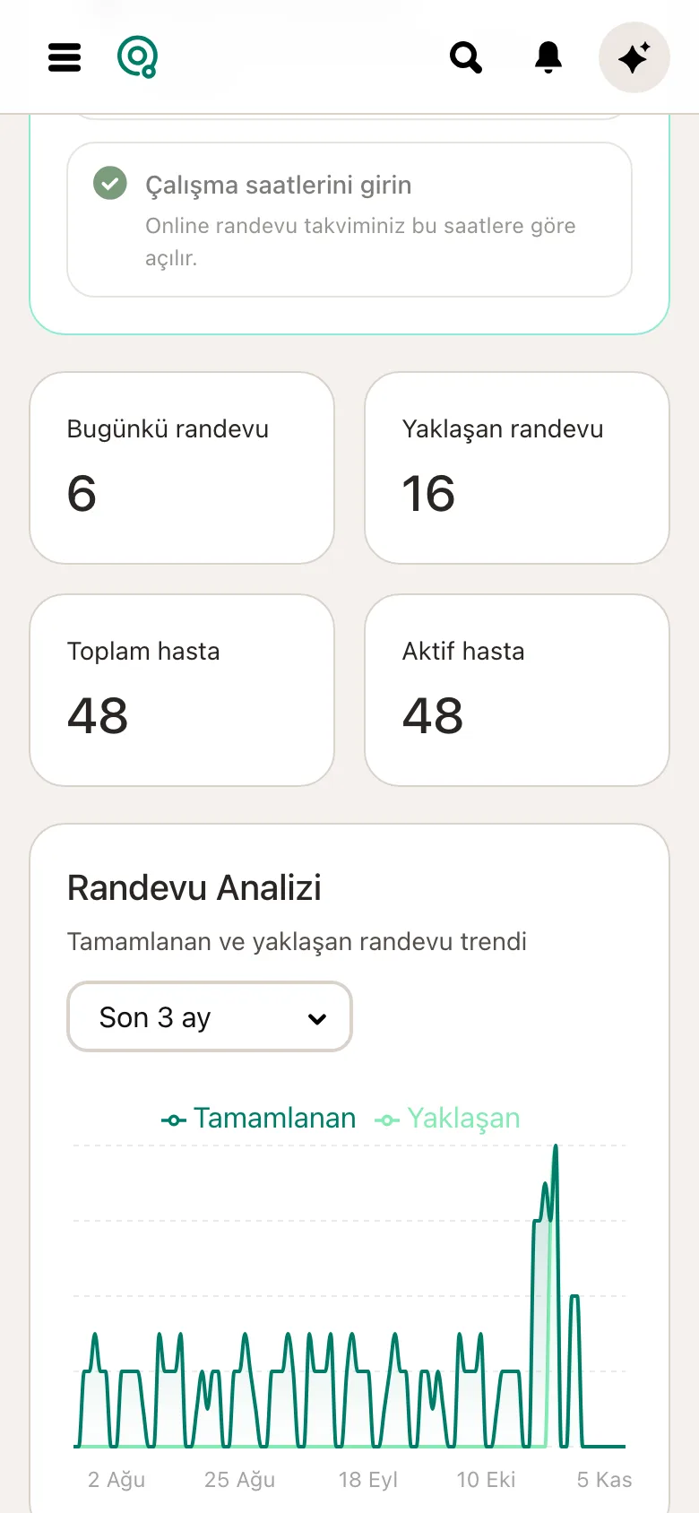Uzman paneli: randevu analizi, yaklaşan randevular ve hizmetler